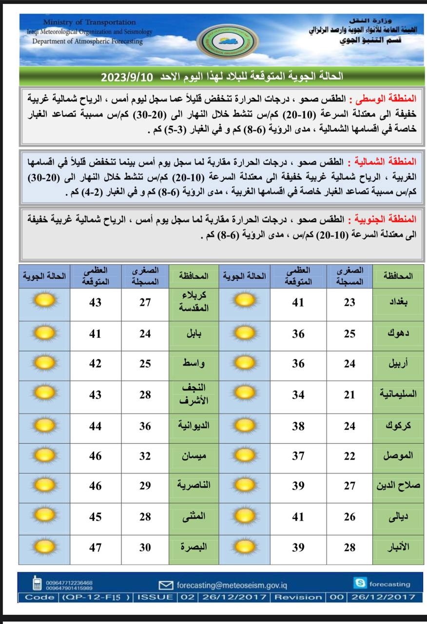 طقس العراق: انخفاض على درجات الحرارة مع تساقط للامطار