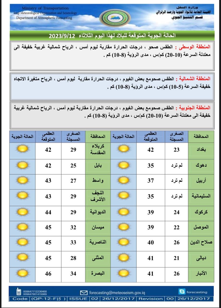 طقس العراق: اجواء مغبرة مع انخفاض على درجات الحرارة