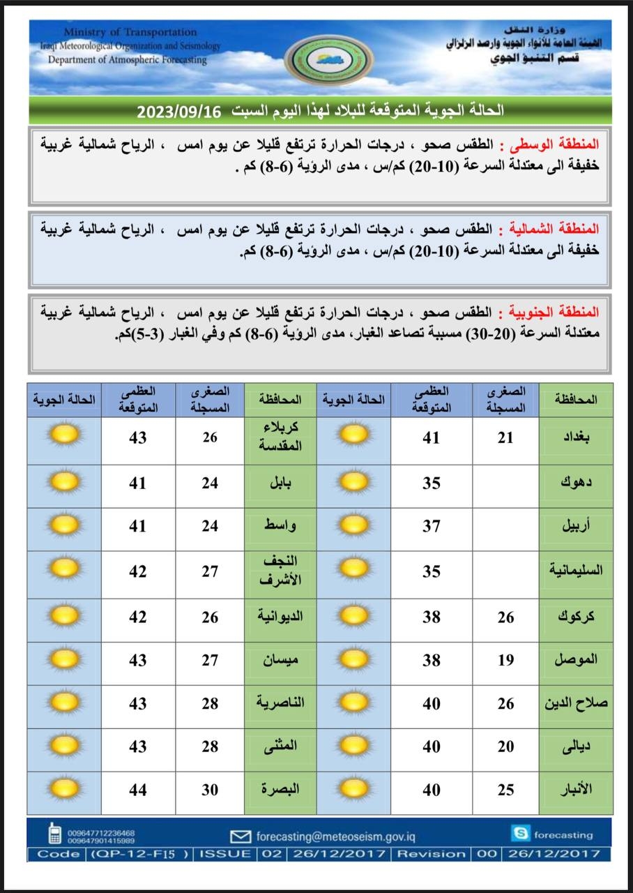 طقس العراق: اجواء صافية مع انخفاض على درجات الحرارة