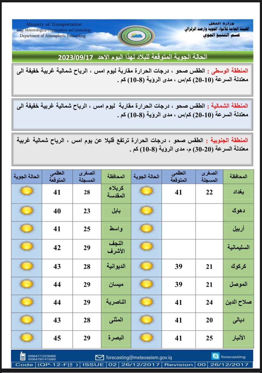 طقس العراق: ارتفاع جديد على درجات الحرارة في عموم البلاد
