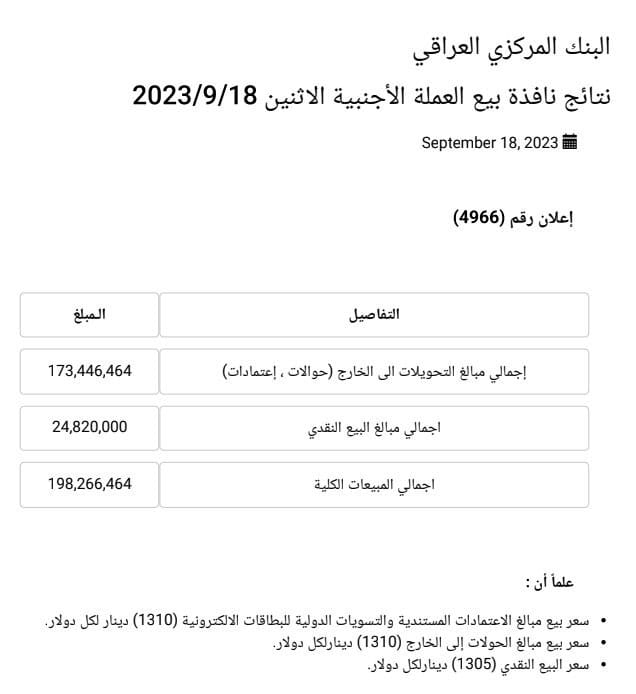 مبيعات المركزي العراقي ليوم 18 ايلول 2023