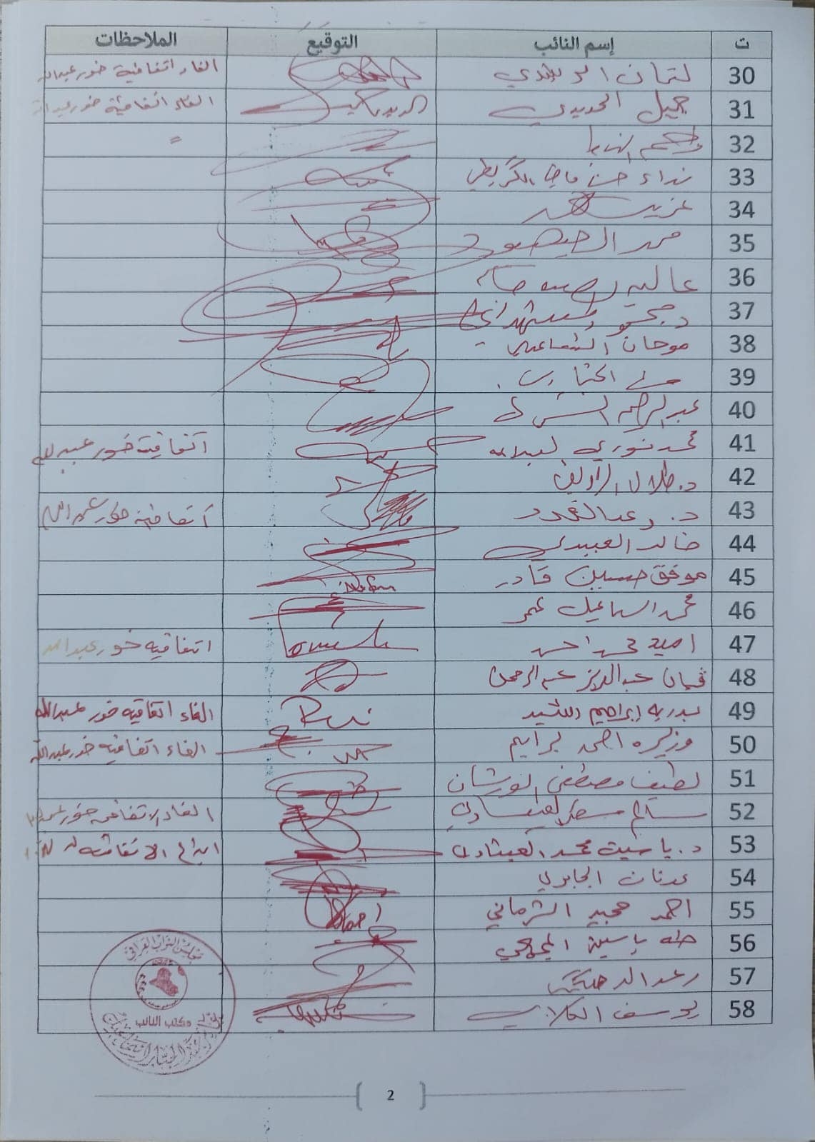 بالوثائق: 170 نائب يدعمون قرار المحكمة الاتحادية بشان الغاء اتفاقية خور عبدالله