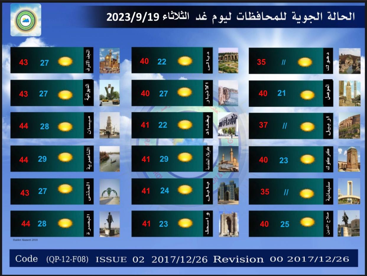 طقس العراق: ارتفاع على درجات الحرارة خلال الايام المقبلة