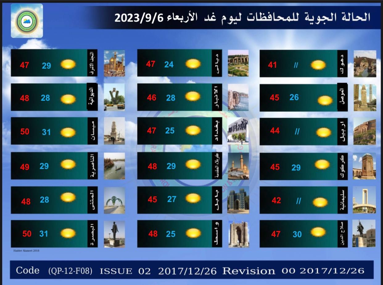 طقس العراق: ارتفاع جديد على درجات الحرارة والبصرة تبلغ الـ50 درجة